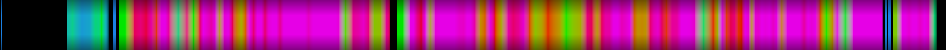 Script heatmap