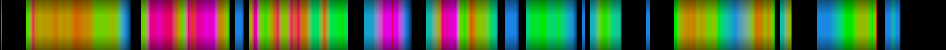 Script heatmap