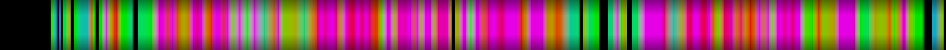 Script heatmap