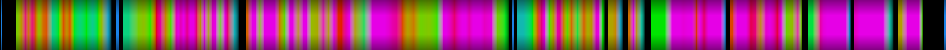 Script heatmap