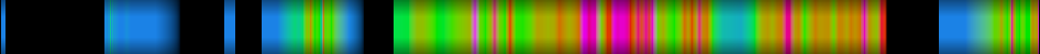 Script heatmap