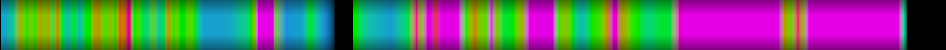 Script heatmap