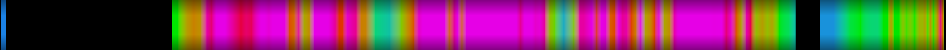 Script heatmap