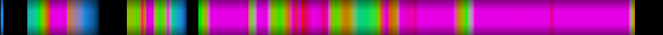 Script heatmap