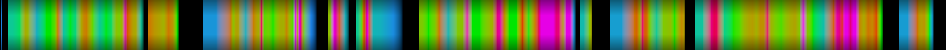 Script heatmap