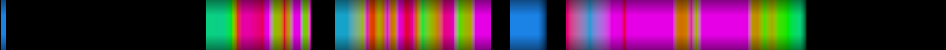 Script heatmap