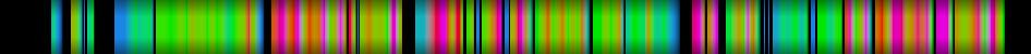 Script heatmap
