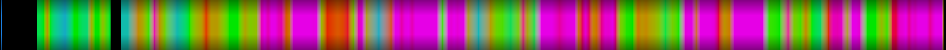 Script heatmap