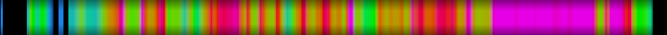 Script heatmap