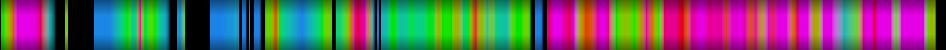 Script heatmap