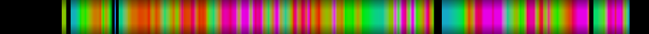 Script heatmap