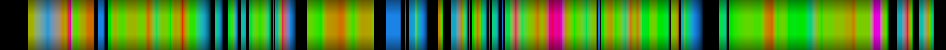 Script heatmap