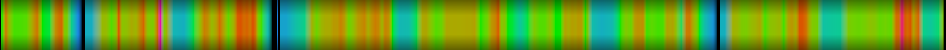 Script heatmap