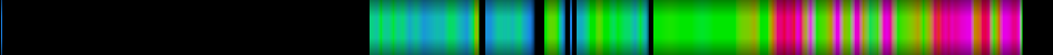 Script heatmap