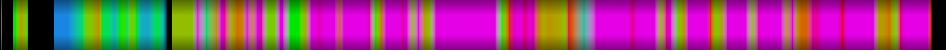 Script heatmap