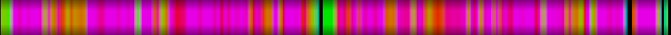 Script heatmap