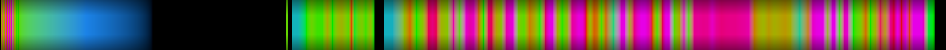 Script heatmap