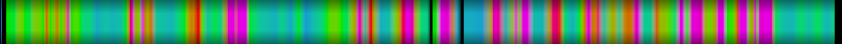 Script heatmap