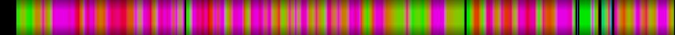 Script heatmap
