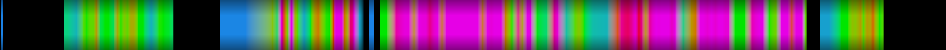 Script heatmap