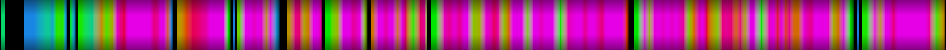 Script heatmap