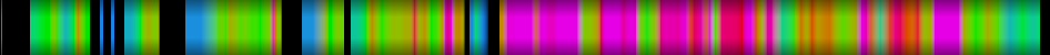 Script heatmap
