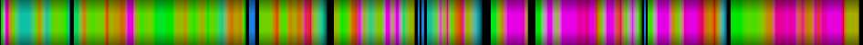 Script heatmap