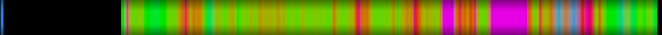 Script heatmap