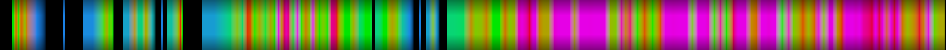 Script heatmap