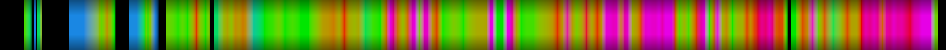 Script heatmap