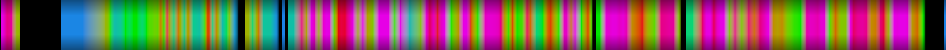 Script heatmap