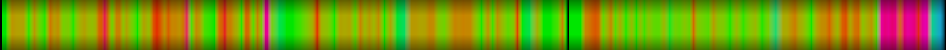 Script heatmap