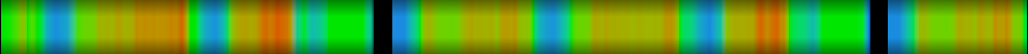 Script heatmap