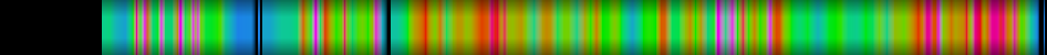 Script heatmap