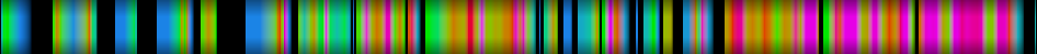 Script heatmap