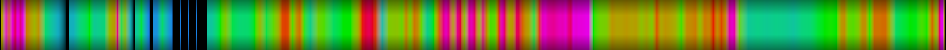 Script heatmap
