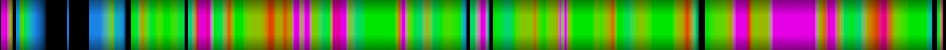 Script heatmap