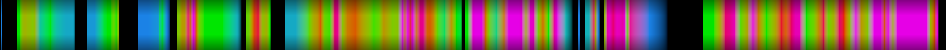Script heatmap