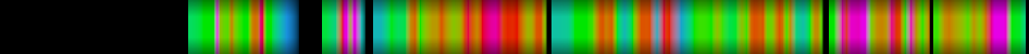 Script heatmap