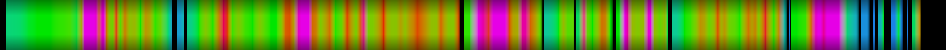 Script heatmap