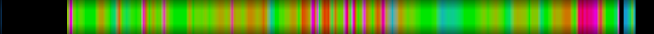 Script heatmap
