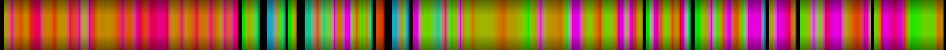 Script heatmap