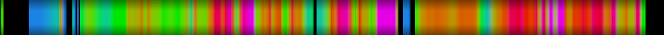 Script heatmap