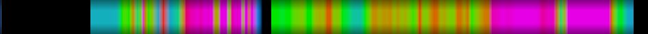 Script heatmap