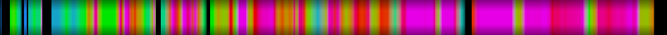 Script heatmap