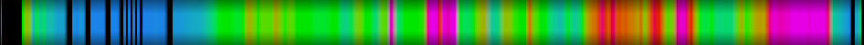 Script heatmap
