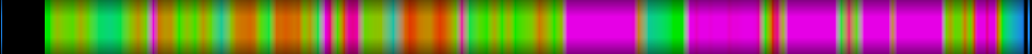 Script heatmap