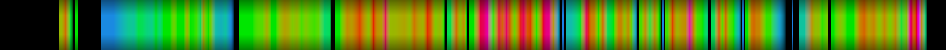 Script heatmap