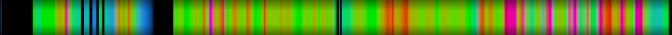 Script heatmap