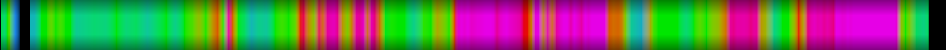 Script heatmap